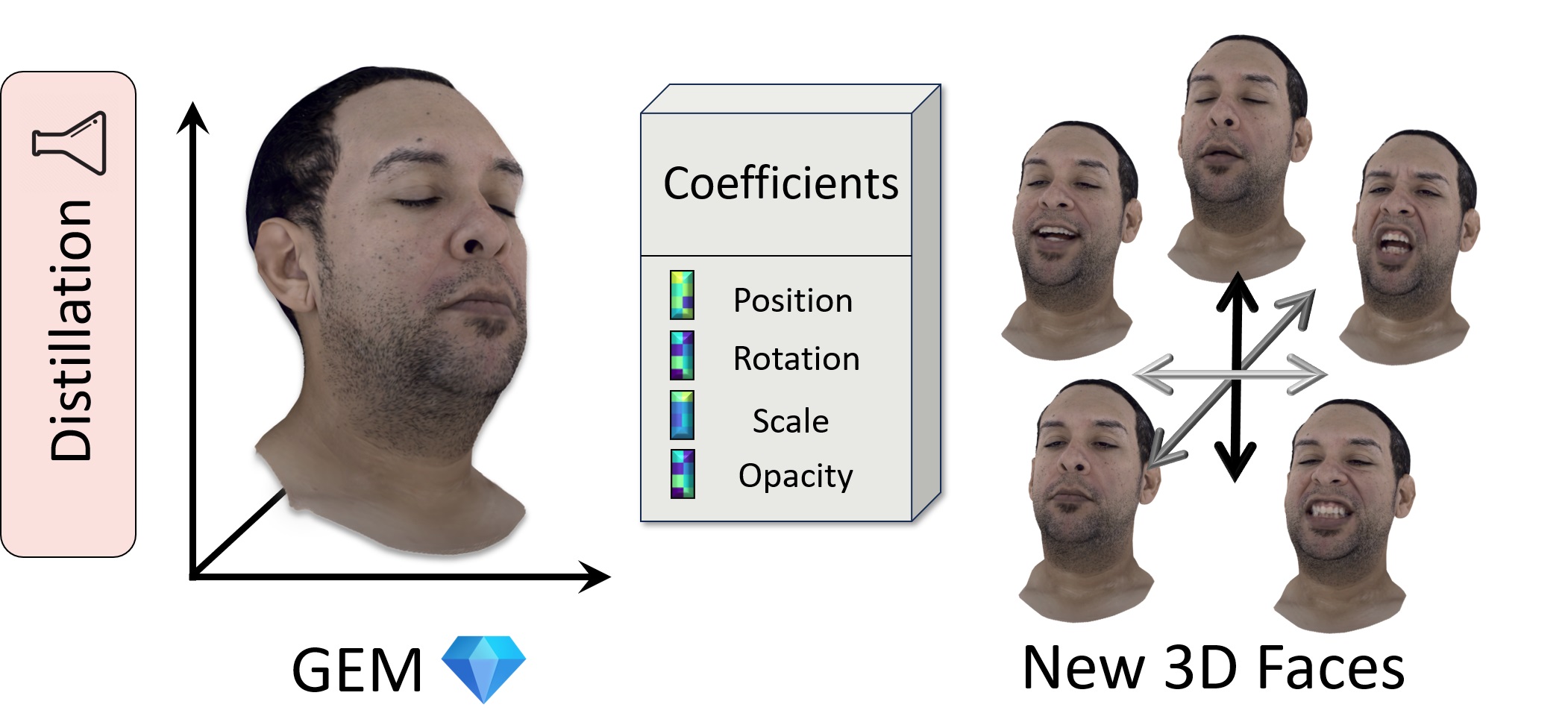 GEM - Gaussian Eigen Models for Human Heads - Wojciech Zielonka