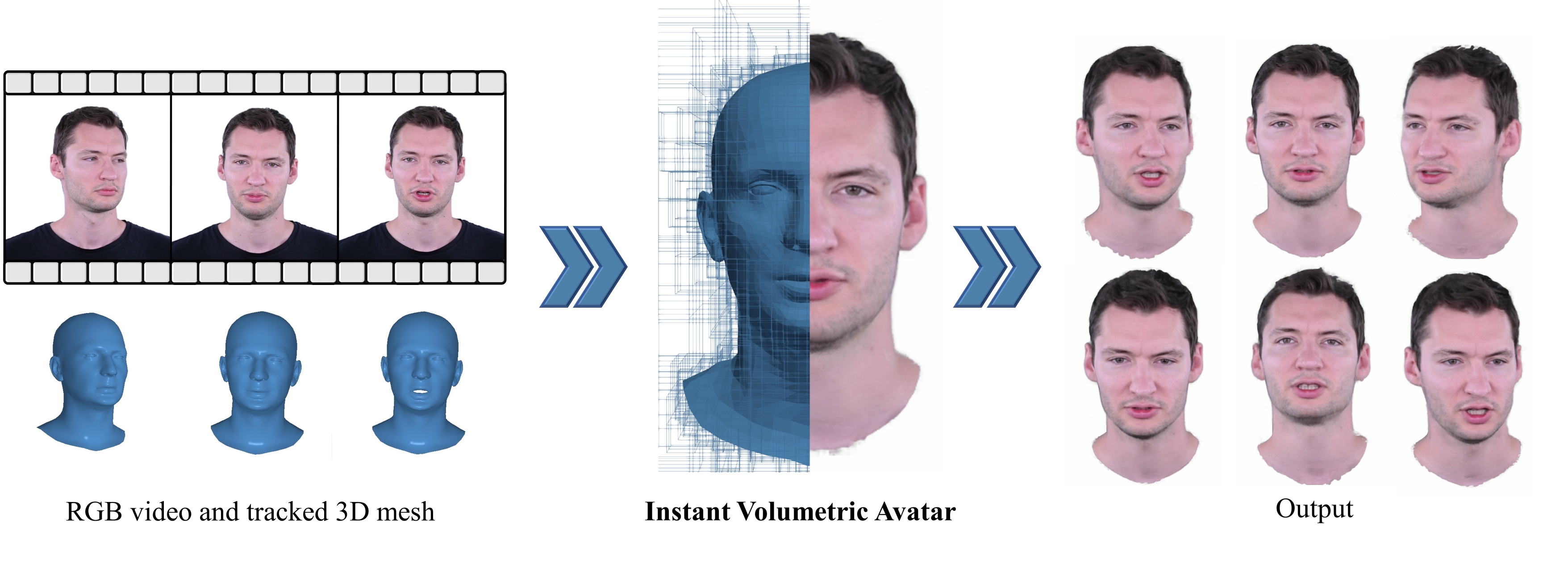 INSTA - Instant Volumetric Head Avatars