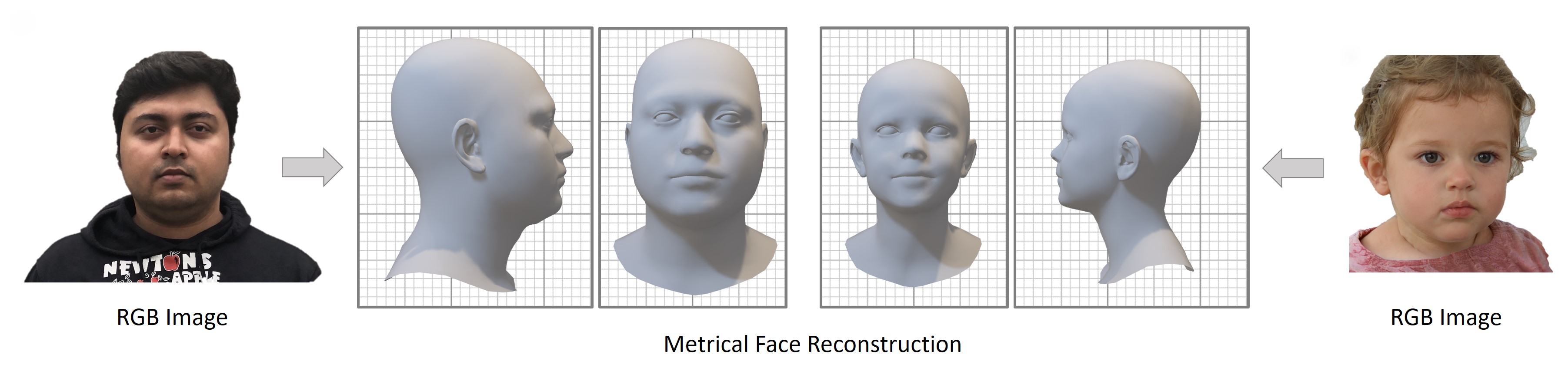 MICA - Towards Metrical Reconstruction of Human Faces [ECCV2022]