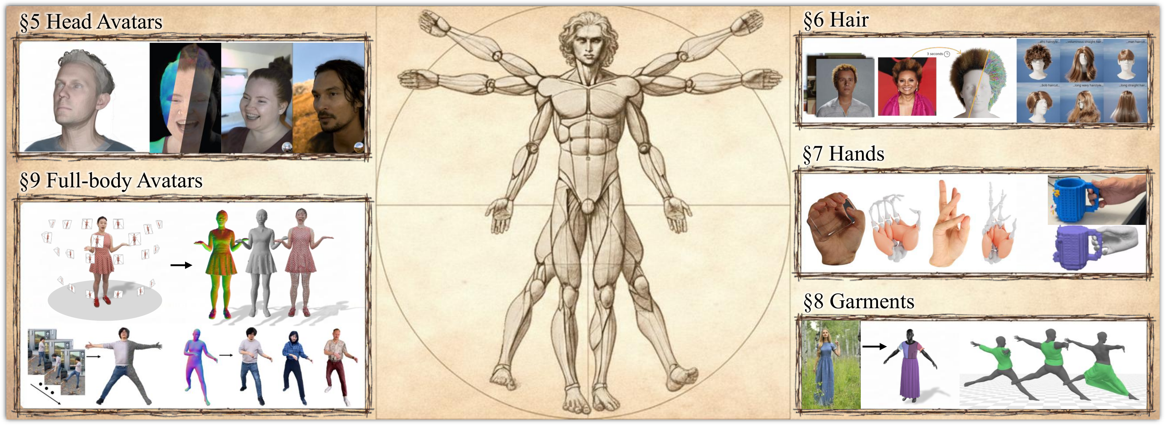 Teaser figure showing digital human avatar components